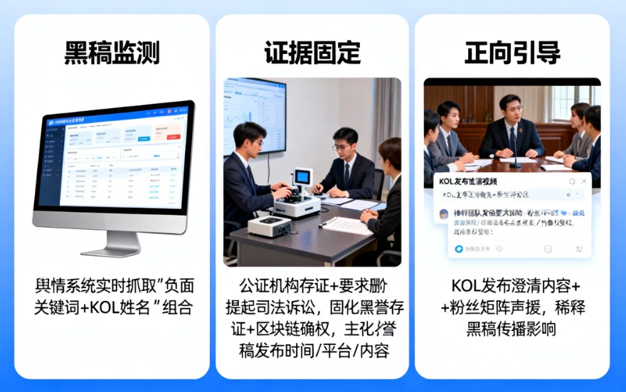 揭秘KOL反黑稿聯(lián)盟如何對抗網(wǎng)絡(luò)惡意攻擊